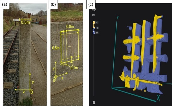 Development and deployment of fit-for-purpose technologies.